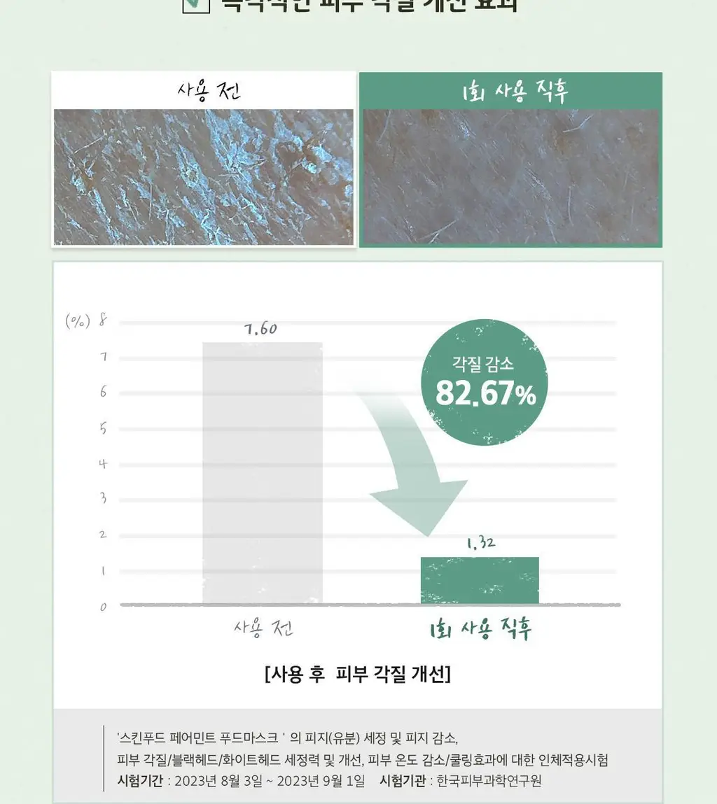 [홈케어] 스킨푸드 푸드 마스크 120g 8종 중 택1 상세페이지 105
